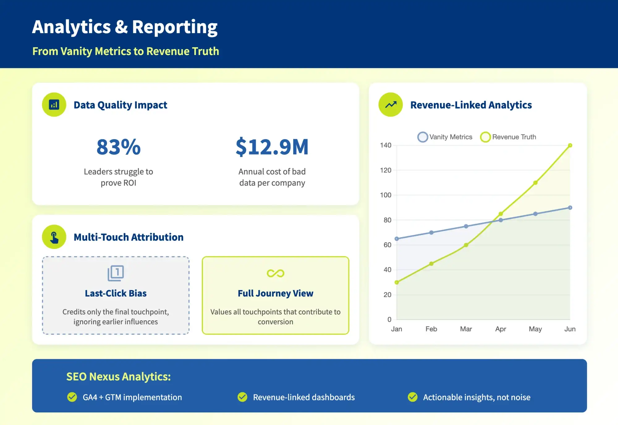 Analytics & Reporting